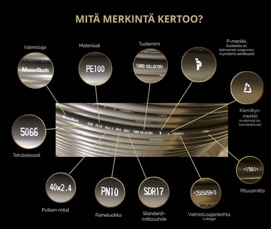 P-merkityt energiakollektorit – laatua, joka kestää sukupolvia